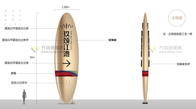 樓盤戶外玻璃鋼標識牌